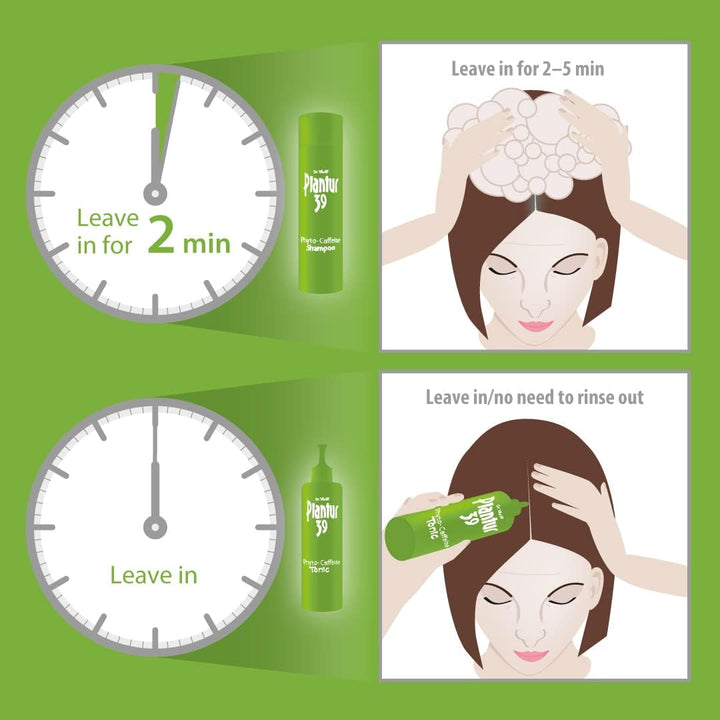 Caffeine Shampoo and Tonic Set Prevents and Reduces Hair Loss | for Fine Brittle Hair | Supports Hair Growth | Women Hair Care Made in Germany | Set of 250Ml Shampoo and 200Ml Tonic