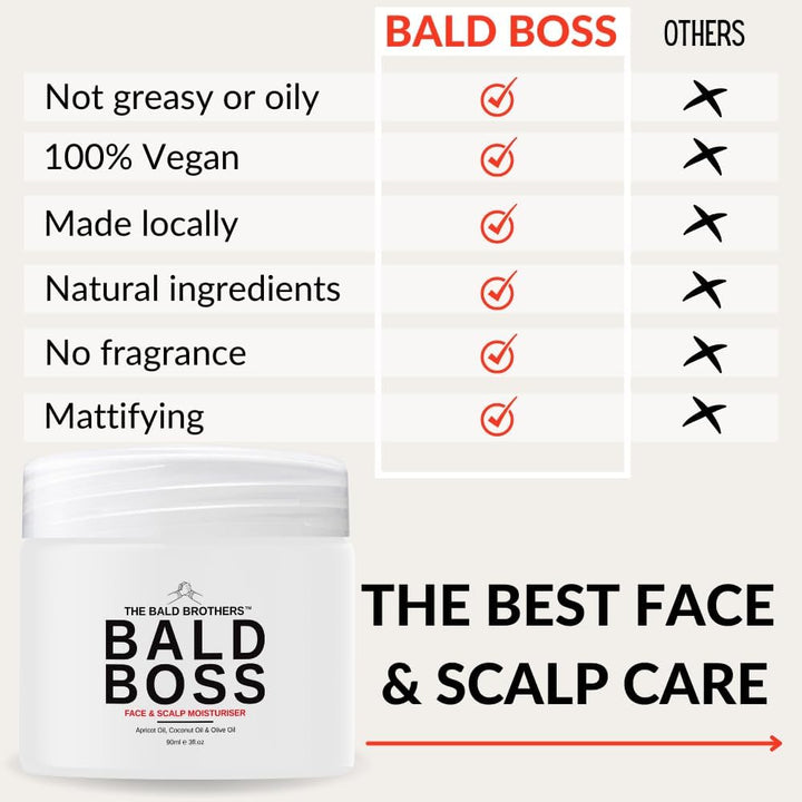 Bald Head Care for Men | Everyday Face & Scalp Care | Matte, No Grease, Vegan | Daily Mens Moisturiser Fragrance Free
