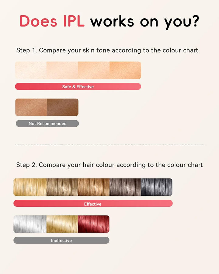 IPL Laser Hair Removal Device for Women and Men, Painless and Long Lasting Result, IGBT at Home IPL Laser Hair Remover Machine for Bikini Line Face Armpit Body, Pale Yellow