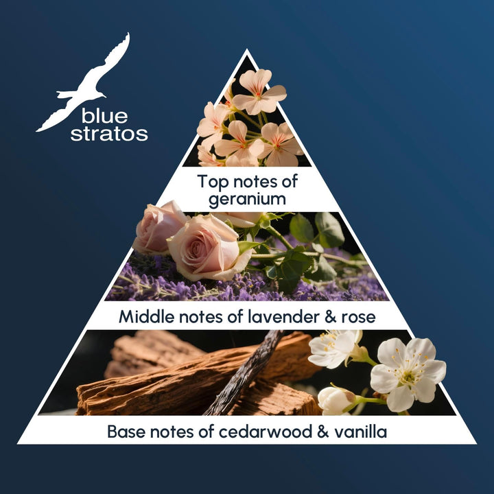 Pre-Electric Shave Lotion, Original Blue for Men, Lifts Beard & Reduces Irritation, Cooling Effect, Classic Scent of Cedarwood, Vanilla, and Musk, 100Ml