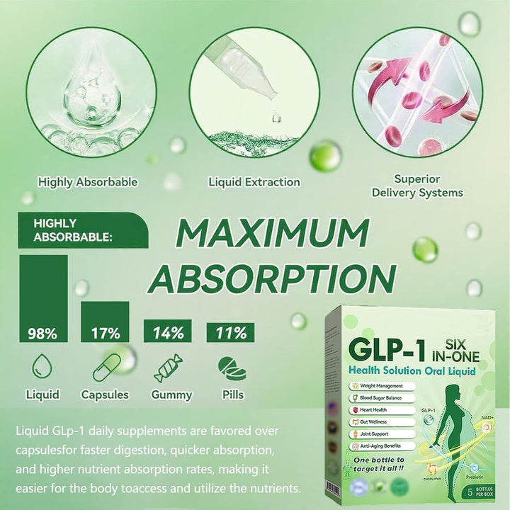 GLP-1 Six-In-One Health Solution Oralliquid, Advanced GLP-1 Oral Liquid, GLP-1 Drops, GLP-1 Weightloss Drops, Natural Plant Extract, for Men & Women（4 Box*7Pcs）