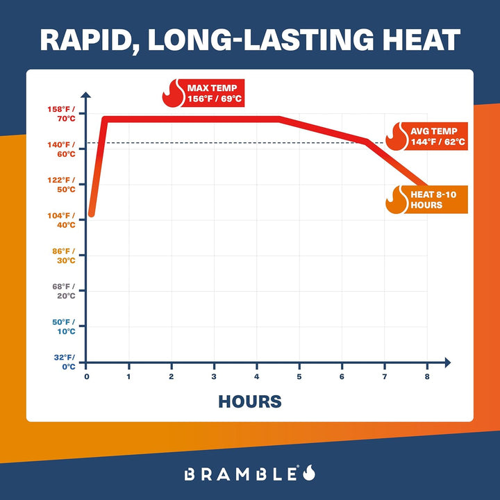 - Adhesive Body Warmers (40 Pack) - Ultra-Thin Stick-On Patches for Targeted Warmth - Air-Activated & Odour-Free - up to 10 Hours of Heat