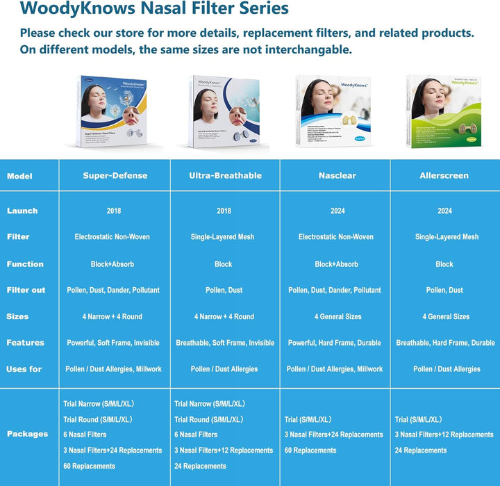Nasclear Nasal Filters with 24 Pairs of Replacement Filters (L, 3 Filters+24 Replacements)