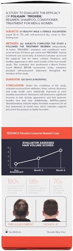 HAIR REGROWTH CONDITIONER for Men with 2% Trioxidil