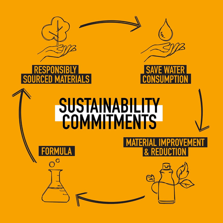 KMS Colorvitality Conditioner Pouch, 750Ml for Coloured Hair