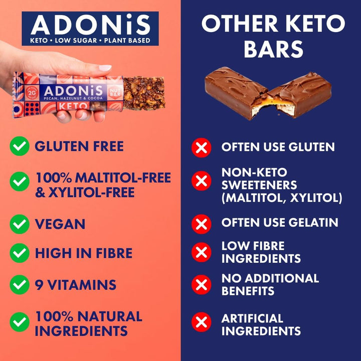 Pecan, Hazelnut & Cocoa Keto Bars (16X35G) | Vegan/Keto-Friendly | 100% Natural Keto Snacks | Gluten Free/Sugar Free/Palm Oil Free | Low Sugar, Low Calorie & Low Carb | Ideal for a Keto Diet