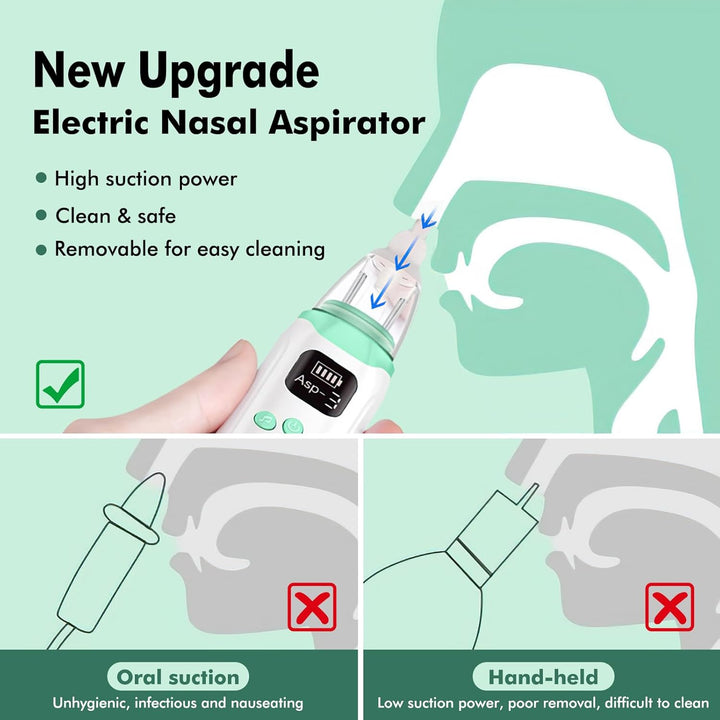 Nasal Aspirator Baby, Electric Nose Suckers, 3 Silicone Tips and 3 Suction Levels, Anti-Backflow Snot Sucker for Newborns, Toddlers, Soothing Function with Music and Light
