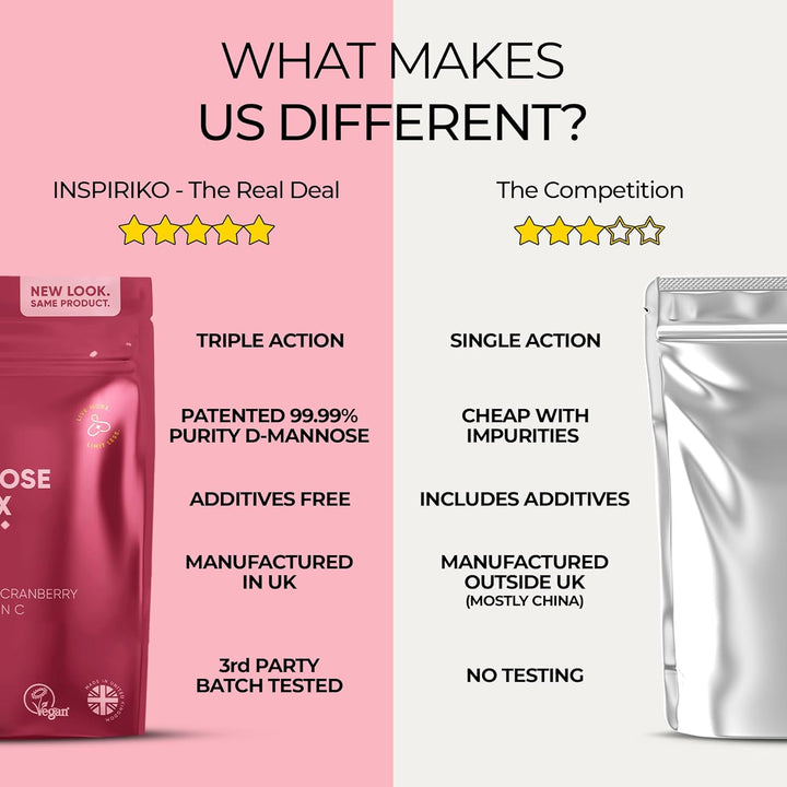 D Mannose 1000Mg Tablets Complex - 3-In-1 D-Mannose Capsules with High-Strength Cranberry Extract & Vitamin C. 60 Capsules. Made in UK