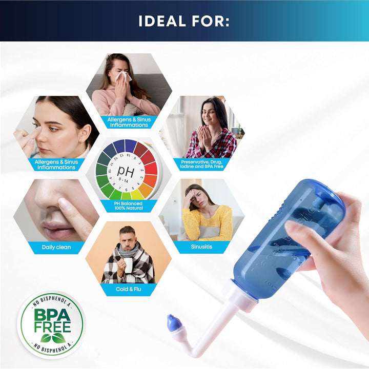 Nasal Rinse Kit – 300Ml Neti Pot Bottle + 80 Saline Packets – Sinus Rinse System for Adults & Kids – Natural, Drug-Free, PH Balanced Nasal Wash for Allergy & Cold Relief