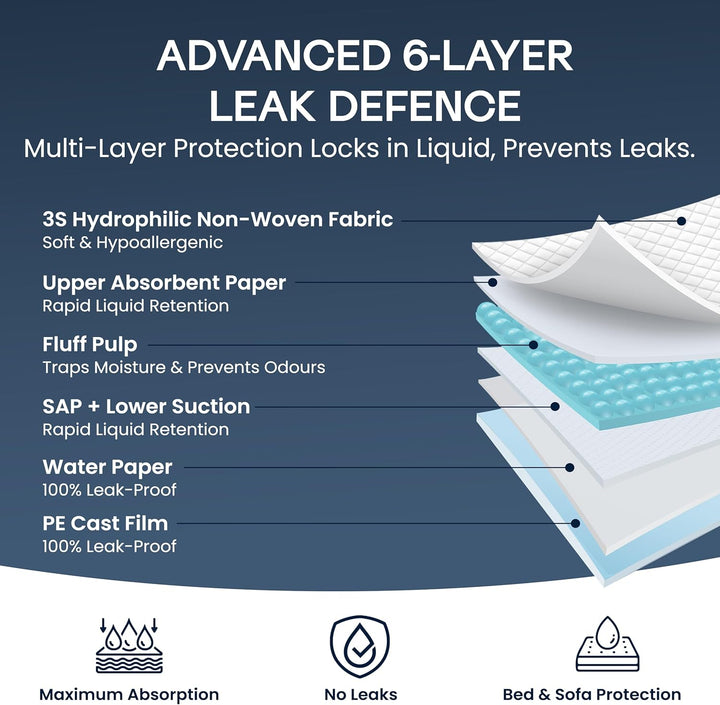 50 X Disposable Incontinence Bed Pads - 90X60Cm Incontinence Pads Women and Men - Waterproof Sheet, Bed Wetting Mats - Disposable Changing Mats Baby