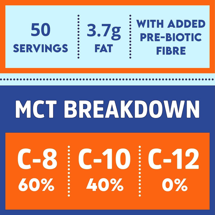 MCT Oil C8 & C10 Powder, Coconut Medium Chain Triglycerides for Sustained Clean Energy, Ketogenic Non Dairy Coffee Creamer, Suitable for Keto, Helps Boost Ketones | 50 Servings