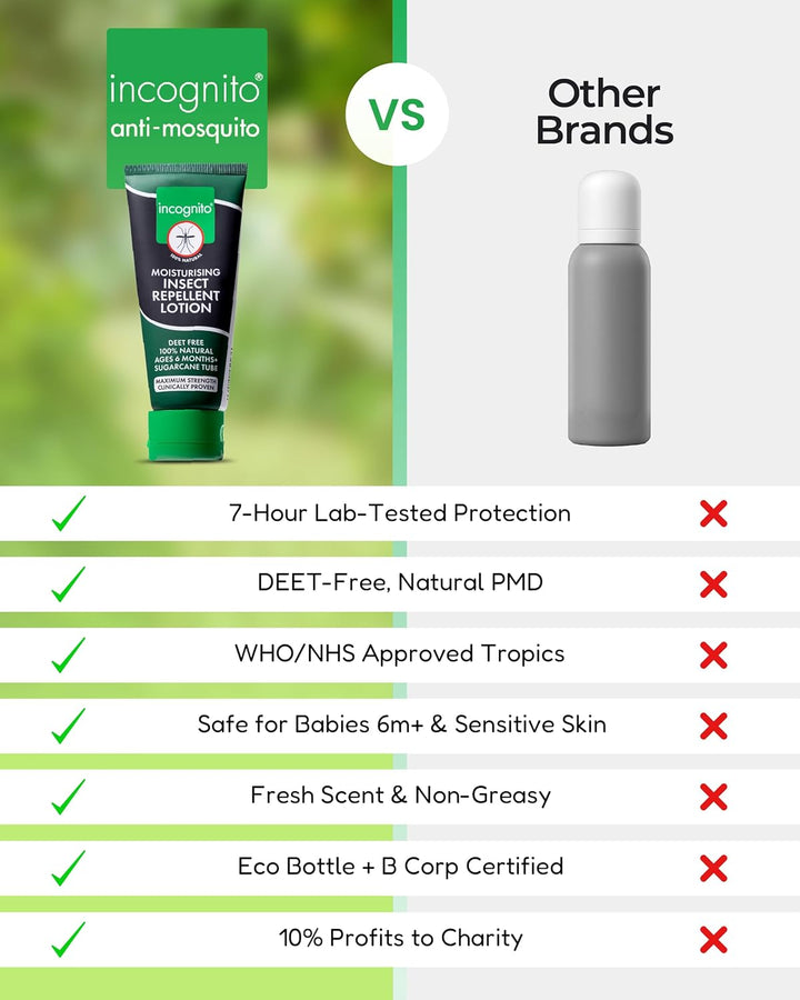Insect Repellent Lotion 100 Ml - Protects for up to 7 Hours - Natural, DEET Free Formula - Insect Repellent & Moisturiser for Soft Protected Skin - Travel Friendly Organic Mosquito Repellent