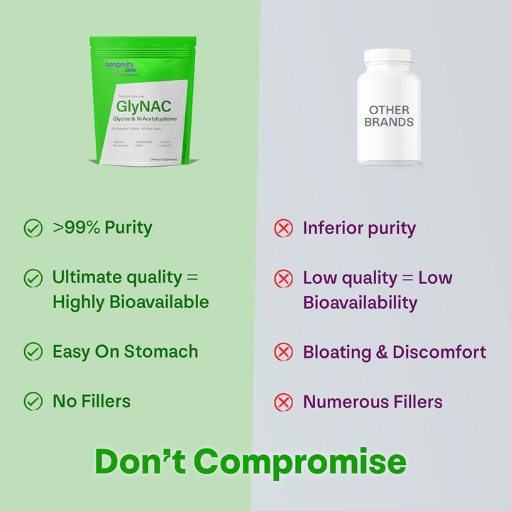 Glynac 1000Mg – 500Mg Glycine + 500Mg NAC – 120 Vegan Capsules for Glutathione, Energy & Healthy Aging