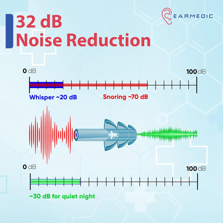 Ear Plugs for Sleep - 6 Pairs Soft Silicone Reusable Noise Cancelling Earplugs for Side Sleepers & Snoring