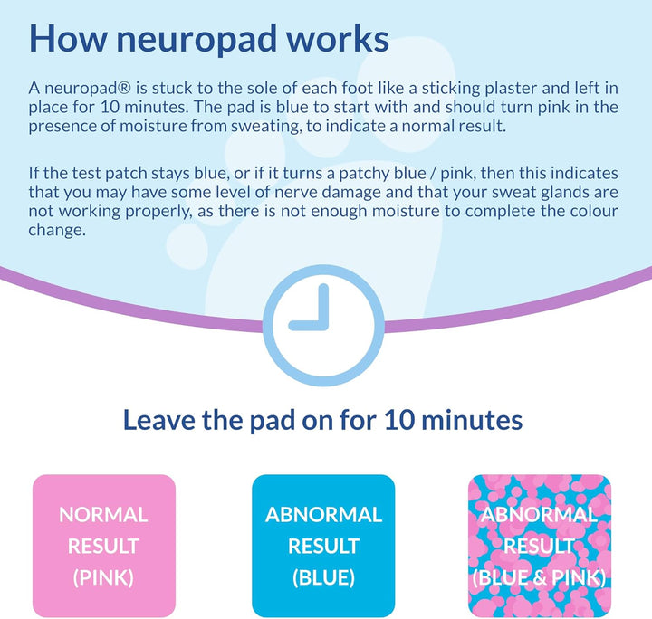 10-Minute SCREENING Test