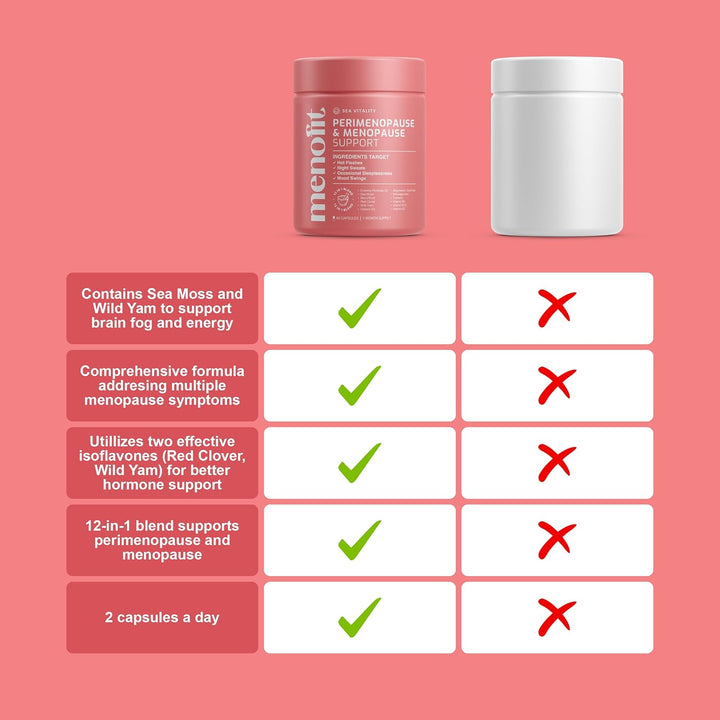 Menopause & Perimenopause Support Capsules | 12 in 1 Blend | with Magnesium Glycinate, Evening Primose & Ashwagandha | Menopause Supplements | Hot Flush, Mood Support & Sleep Support | 60 Capsules