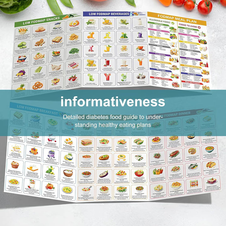 2PCS Diabetic Food Chart, Diabete Food List Poster Laminated Food Meal Planner Grocery Foods Nutrition List for Wall Comprehensive Diet Food Guide