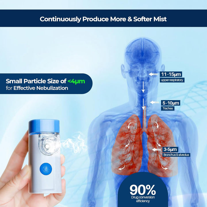 Portable Nebulizer Machine for Adults & Kids – Silent Handheld Rechargeable Mesh Nebulizer with 2 Masks & Mouthpiece – Ultra-Quiet 25Db Inhaler for Asthma, COPD, Home & Travel Use