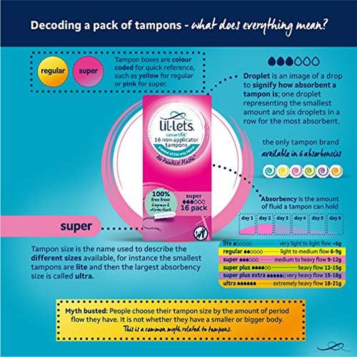 Non-Applicator Super Tampons, 32 Count (Pack of 1), for Medium to Heavy Flow, 3 Droplets, Plant-Based, Smartfit™ Non-App Tampon