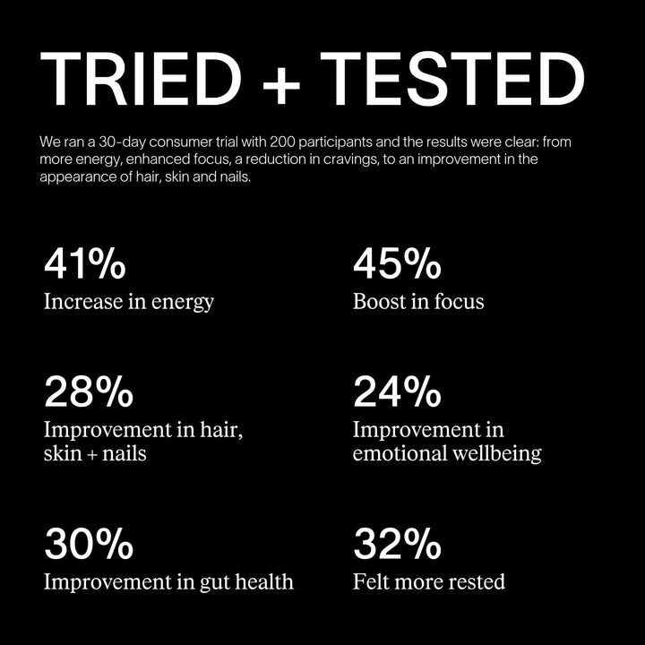 Advanced Multi Nutrient - High-Potency Daily Multivitamin with Activated B Vitamins, Magnesium, Zinc & Antioxidants - Vegan, Gluten-Free, 60 Capsules