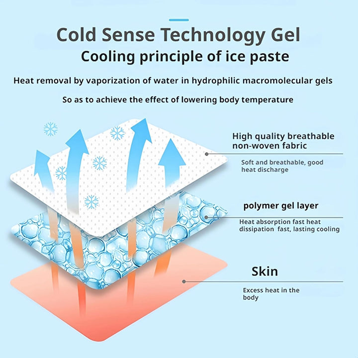 Cooling Pad Cooling Gel Fever Patches for Kids & Adults - Soothing Forehead Strips to Reduce Temperature for Babies, Children, and Grown-Ups