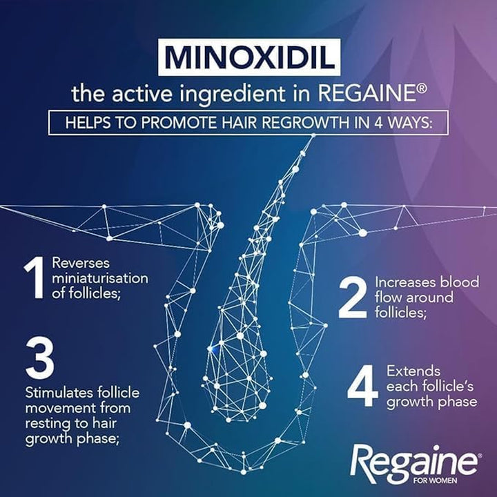 for Women 5% Minoxidil Extra Strength Scalp Foam for Hair Regrowth (2X 73Ml), Scientifically Proven to Help Stop and Reverse Hereditary Female Hair Loss, Revitalise Hair Follicles