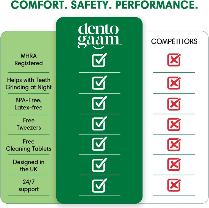 Mouth Guard for Teeth Grinding – 5 Custom-Fit Night Guards (2 Sizes) for Adults, with Cleaning Tablets & Wooden Tweezers