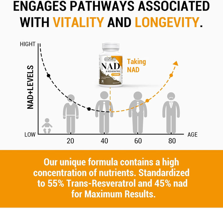 1100Mg NAD & Trans-Resveratrol Capsules with 50Mg Black Pepper Extract - Nutrient-Rich Blend - Gluten-Free, Non-Gmo (60 Count (Pack of 1))