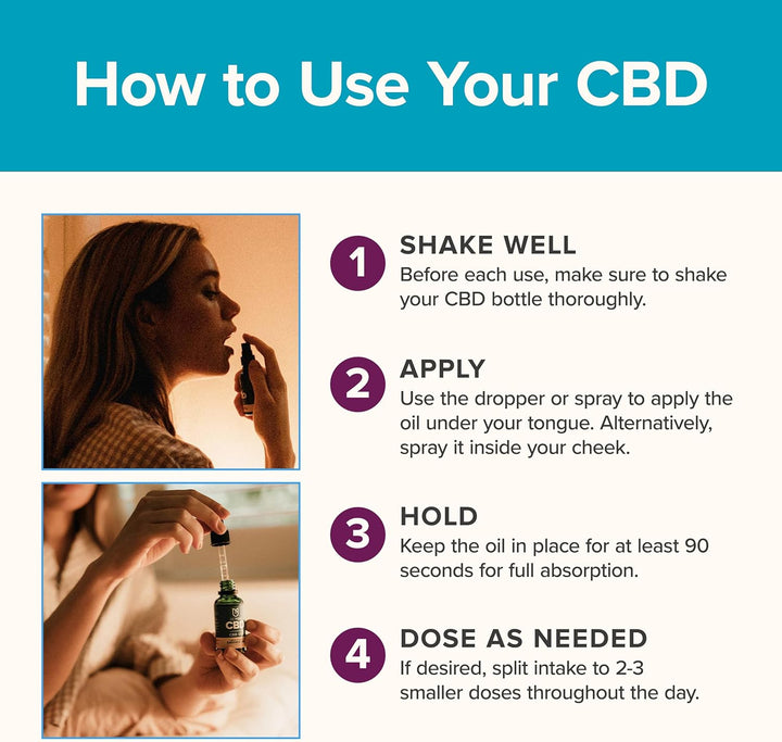 CBD Oil - 4800Mg CBD Drops & Spray - High Strength CBD with MCT Oil - Lab Tested, No THC - Berry Flavour - 30Ml - Soothes Stress, Anxiety, Sleep, Aches & Pains