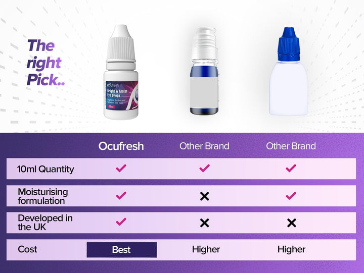 Bright & Moist Eye Drops | for Dazzling White Eyes | Whitens Red Eyes | Added Moisturising Formulation | Easy to Carry On-The-Go | Gentle on Eyes | Suitable for All Eye Colors | 10Ml