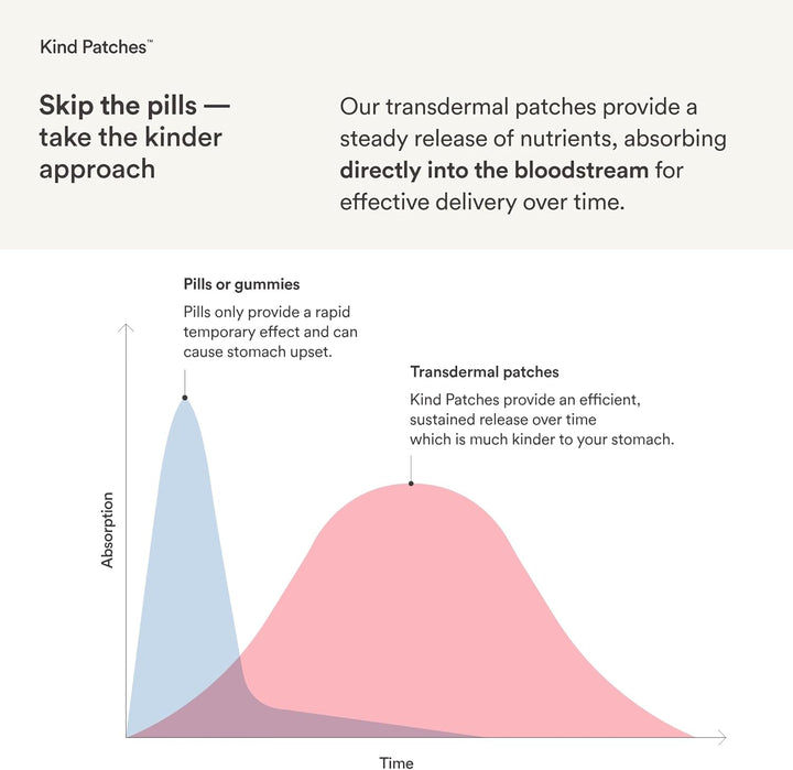 | Menopause Patches | Menopause Symptoms Relief Support | Botanical Plant-Based Formula with Black Cohosh Root, Curcumin & Dong Quai Root | 30 Vegan Patches