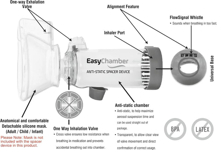 Anti-Static Spacer Device, Inhaler Chamber, Use with Metered Dose Inhaler, BPA and Latex Free
