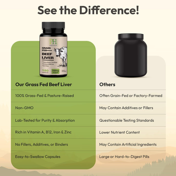 Grass Fed Beef Liver Capsules - 750Mg per Capsule - 180 Capsules - Supports Energy, Focus, Skin Health, Immunity & Full Body Wellness - Non GMO - Lab Tested