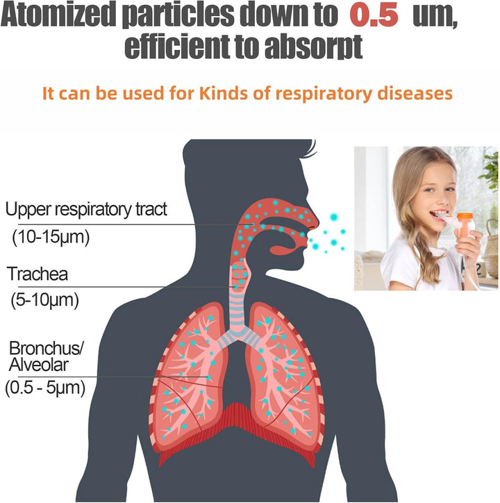 Compact Compressor Household Nebuliser Machine for Adults & Kids, Strong Mist Portable Home-Use Nebulizer (White)