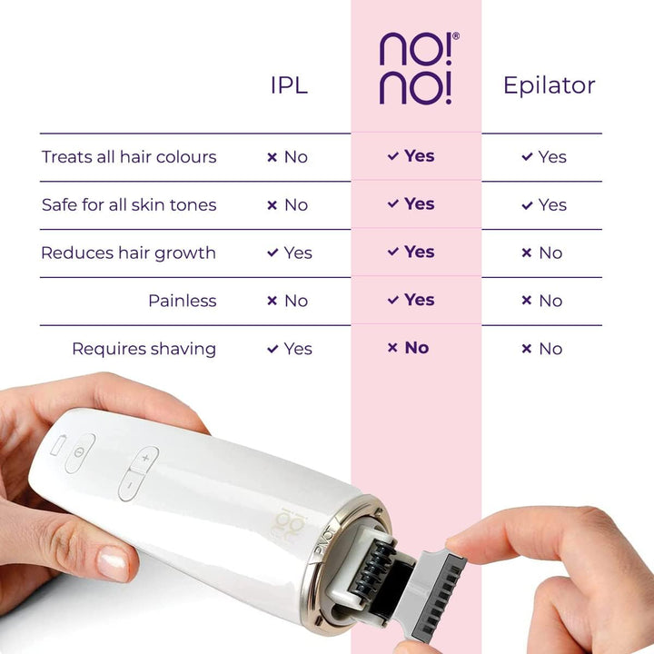 Pivot the Ultimate Hair Removal System for Face and Body - Works Easily and Painlessly for Long Lasting, Semi-Permanent Results