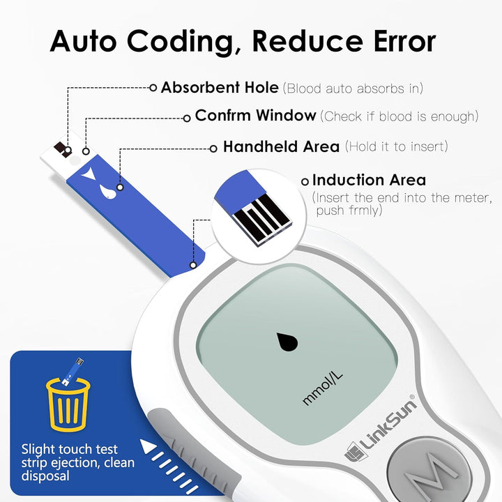 Blood Glucose Monitor Kit with 100 Test Strips & 100 Lancets, 500 Memory, Control Solution, Lancing Device, No Coding, G-425-3 Blood Sugar Monitor, Home Use Glucose Meter with Mmol/L Results