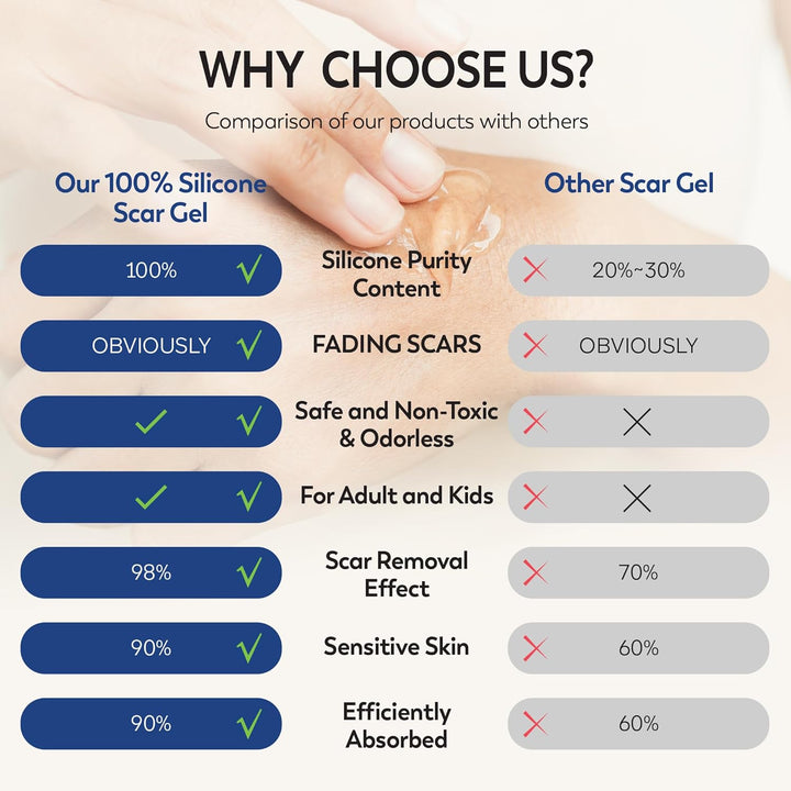 Silicone Scar Gel 30G Scar Cream,Scar Removal,Scar Treatment, Scar Removal Cream for C-Section, Stretch Marks, Acne, Surgery, Effective for Both Old and New Scars