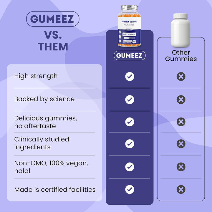 Pumpkin Seed Oil Gummies 2,000Mg - High Strength for Prostate & Bladder Support and Hair & Nails Nourishment - Delicious Blood Orange Flavour - 30 Day Supply - Vegan Food Supplement