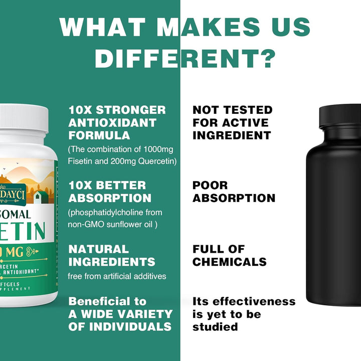 Liposomal Fisetin with Quercetin - High Potency 1200Mg per Serving Combo Antioxidant Supplement for Optimal Health - 60 Softgels per Bottle (Pack of 2)