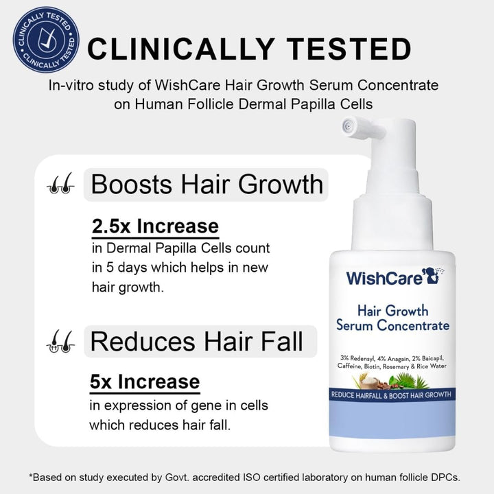 Hair Growth Serum with Rosemary, Redensyl, Anagain, Baicapil, Caffeine, Biotin