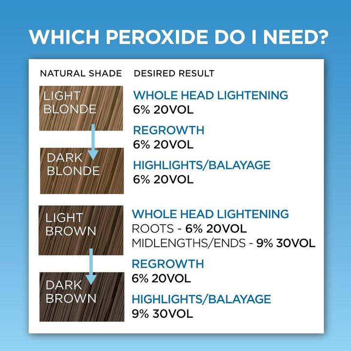 Colour Freedom Blonde Developer 6% 20VOL. Permanent Lightening High Lift Cream Developer for Use with Colour Freedom Ultra Lifting Powder Bleach. 75Ml