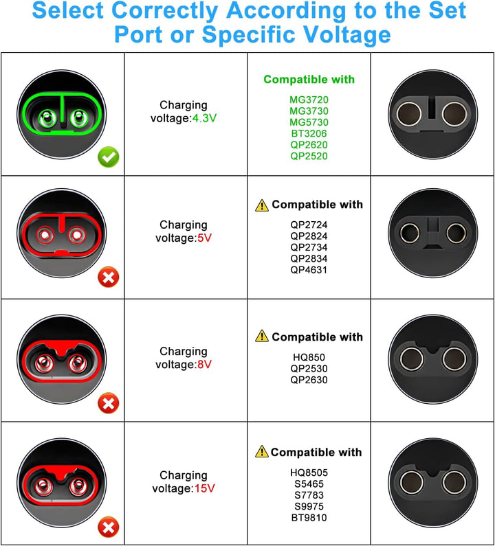 4.3V Charger Compatible with Philips A00390 MG3720 MG3730 BT3206 MG5730 MG3722 QP2520 QP2620 MG3740 MG5720 Shaver Beard Trimmer, 3-Pin UK Plug Adapter, 5FT Charging Cable