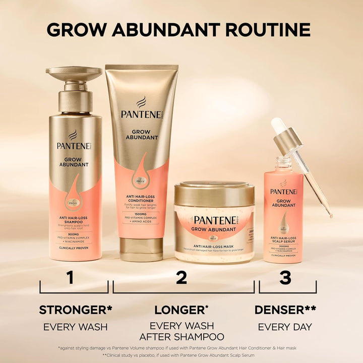 Grow Abundant Anti-Hair Loss Scalp Serum Treatment 60Ml. Grow Thicker, Fuller, Longer, Denser Hair in 8 Weeks. Increase Density & Reduce Hair Loss. with 3000 Pro-Vitamin Complex & Niacinamide