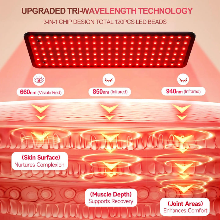Red Light Therapy Lamp for Body Face - Tri-Wavelength (660Nm, 850Nm, 940Nm) Infrared Light Therapy Lamp Large Panel with Adjustable Stand, Protective Glasses for Home Use, Gift for Women Girls