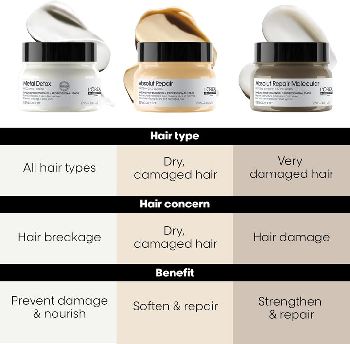 Paris Serie Expert Absolut Repair Mask 250Ml