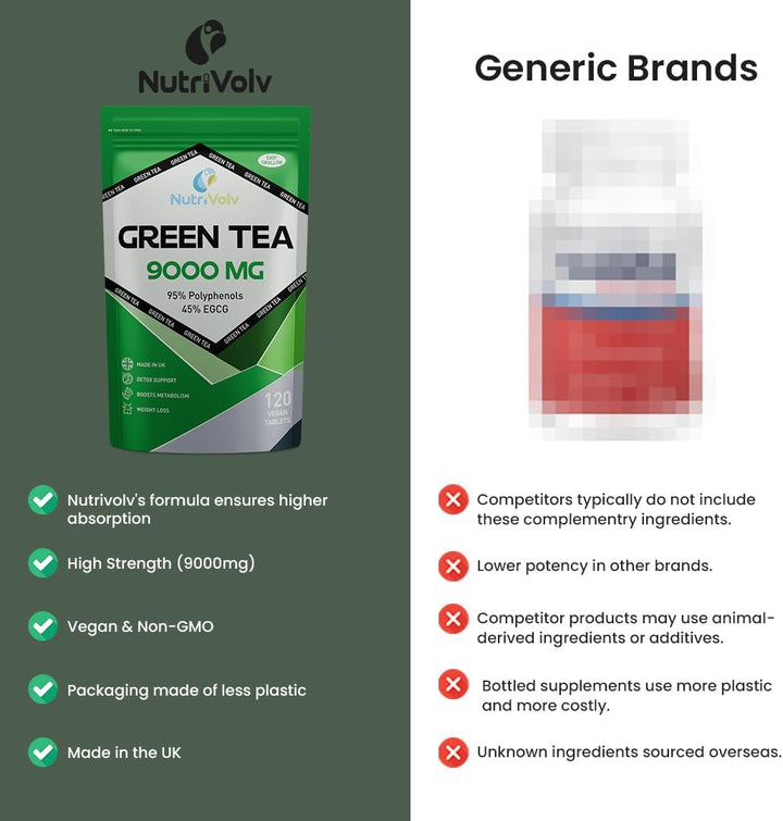 Green Tea Tablets Pure Vegan Weight Loss Pills 9000Mg Keto Diet Slimming Supplements for Men and Women Gluten-Free & Metabolism Booster — Pack of 120