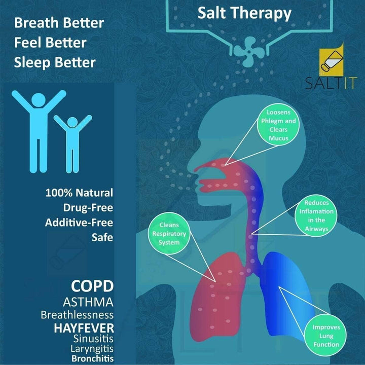 Salt Inhaler Pipe Ceramic Filled with 100% Pure Himalayan Salt Boost Respiratory Strength & Lungs, for Allergy Relief