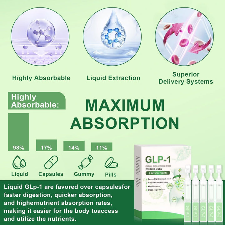 15 Pcs Glp1 Weight Loss Drops, Glp-1 Oral Solution Liquid, Natural Plant Extract Relieve Skin Burden, Unisex (B)