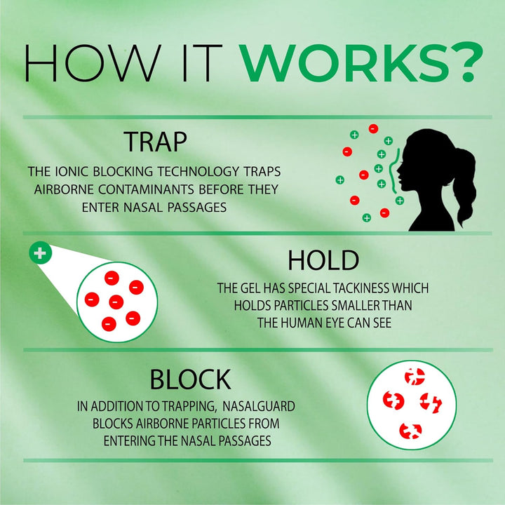 Allergy Relief and Allergen Blocker Nasal Gel - Drug-Free and Proven Safe for Pollen Allergy Sufferers, Approved for Airplane Travel (10 Gram, Cool Menthol)