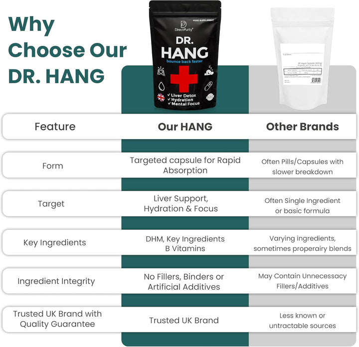 Dr Hang - after Party Recovery Supplement – DHM, Prickly Pear,Rosemary Leaf, Magnesium & B Vitamins – 30 Capsules – Full Liver Detox Formula